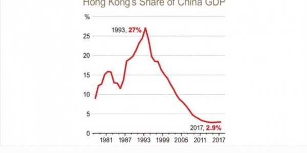 Opinion | Very Uncertain Future for Hong Kong